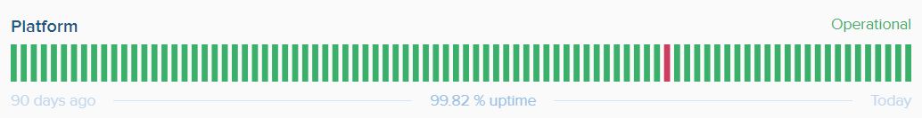 snapshot of US service status